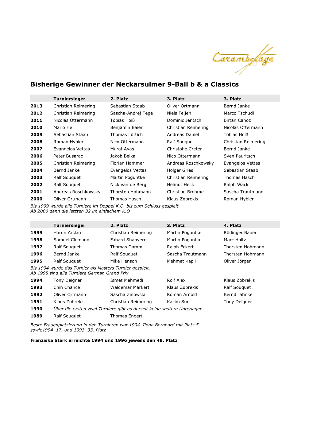 Bisherige Gewinner Der Neckarsulmer 9-Ball B & a Classics