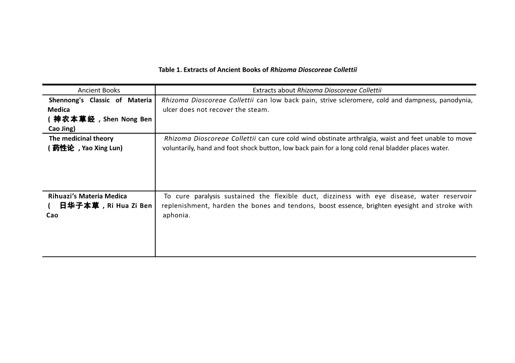 Table 1. Extracts of Ancient Books of Rhizoma Dioscoreae Collettii