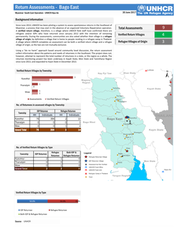 Return Assessments - Bago East Myanmar South East Operation - UNHCR Hpa-An 30 June 2017