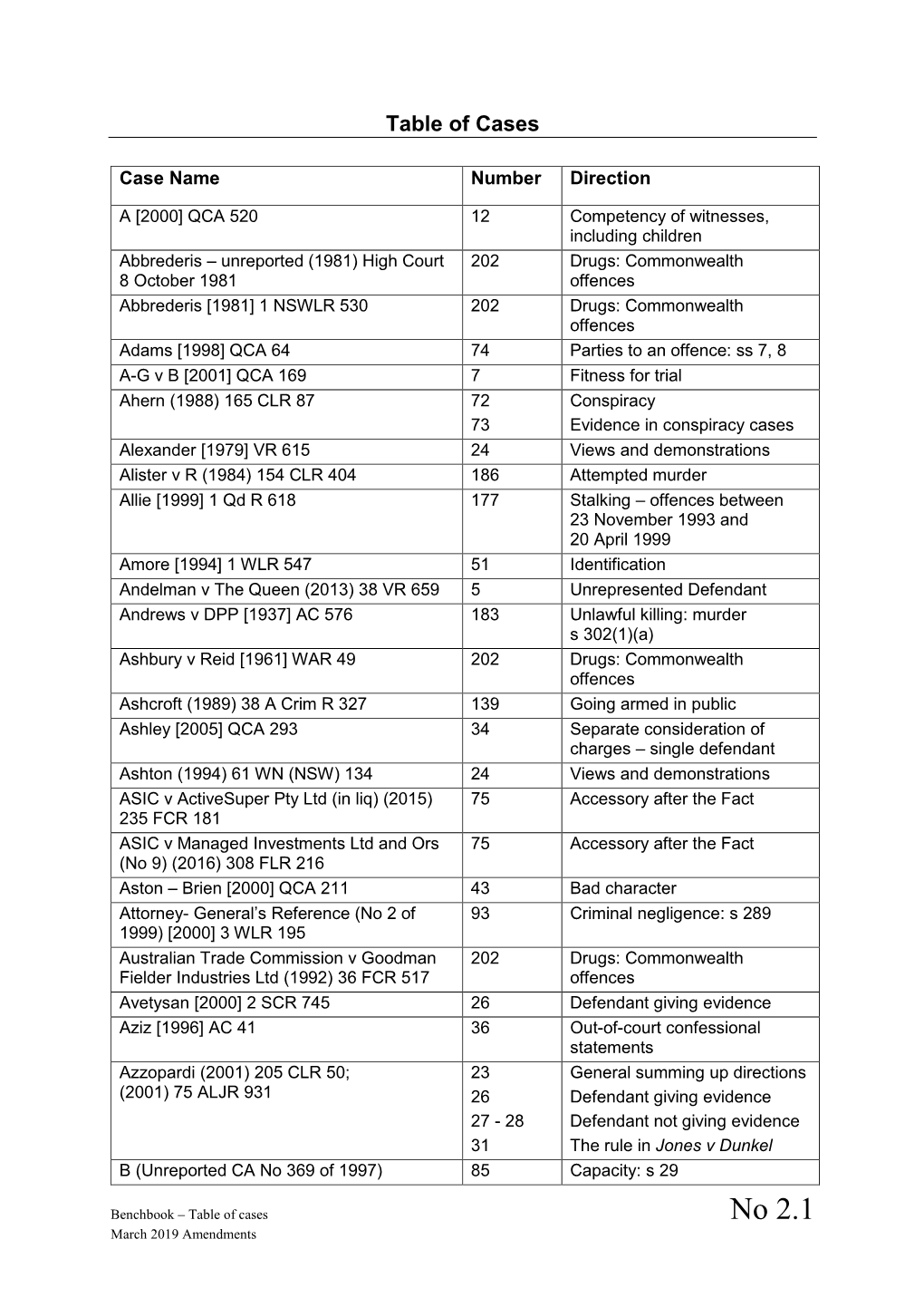 Benchbook – Table of Cases No 2.1 March 2019 Amendments Case Name Number Direction