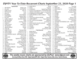 DJNTV Year to Date Recurrent Charts September 23, 2020 Page 1