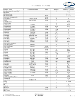 Dielectric Constants