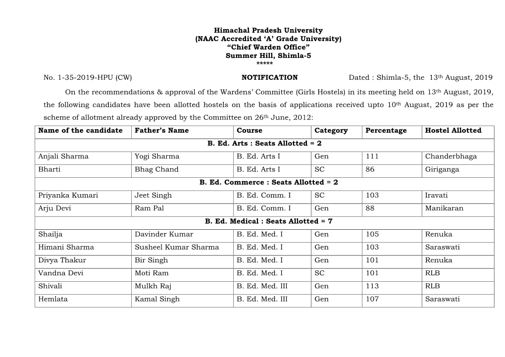 Hostel Allotement List