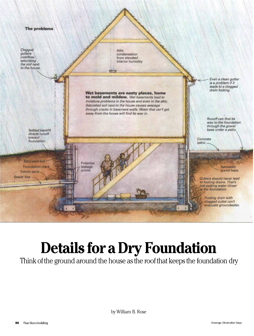 Details for a Dry Foundation Think of the Ground Around the House As the Roof That Keeps the Foundation Dry