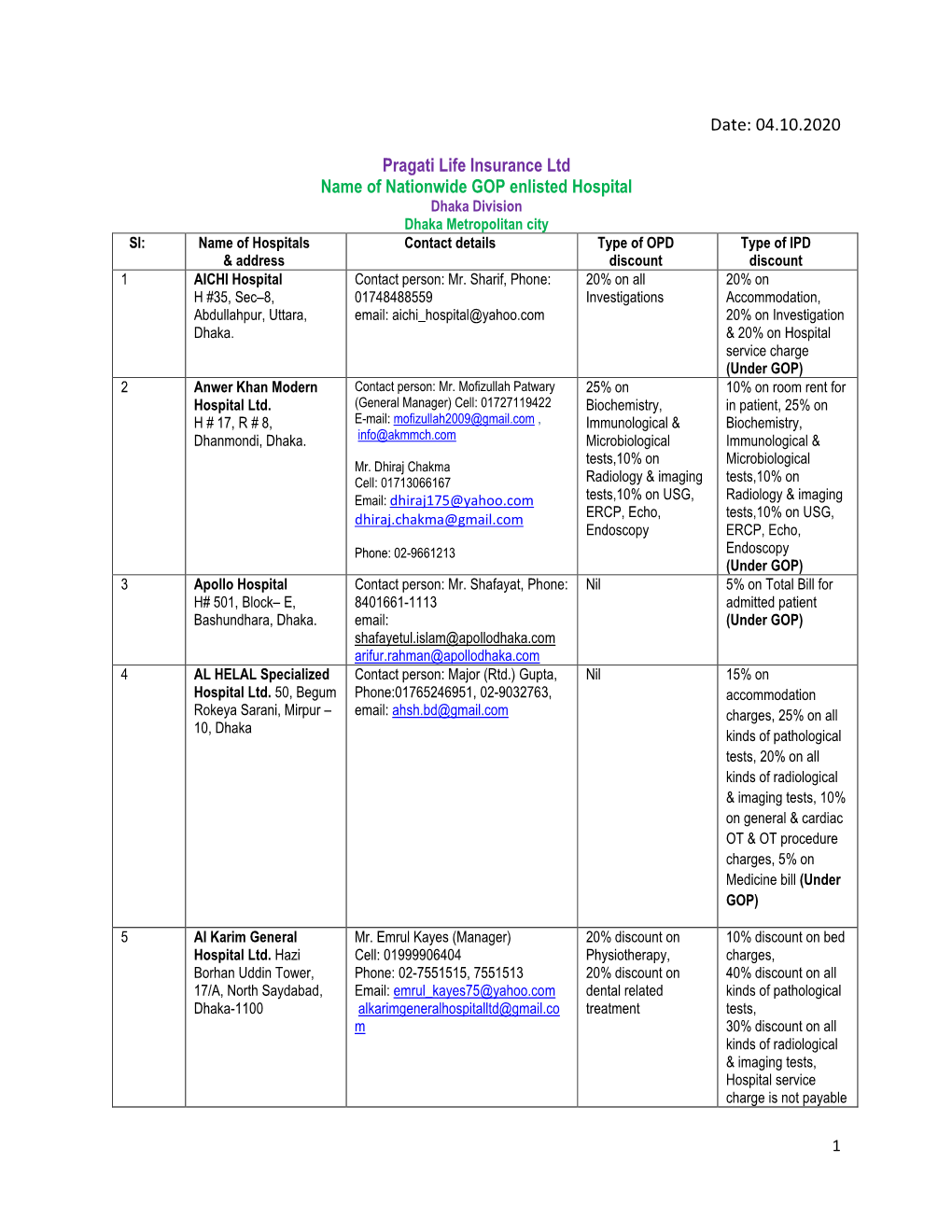 04.10.2020 Pragati Life Insurance Ltd Name of Nationwide GOP Enlisted Hospital