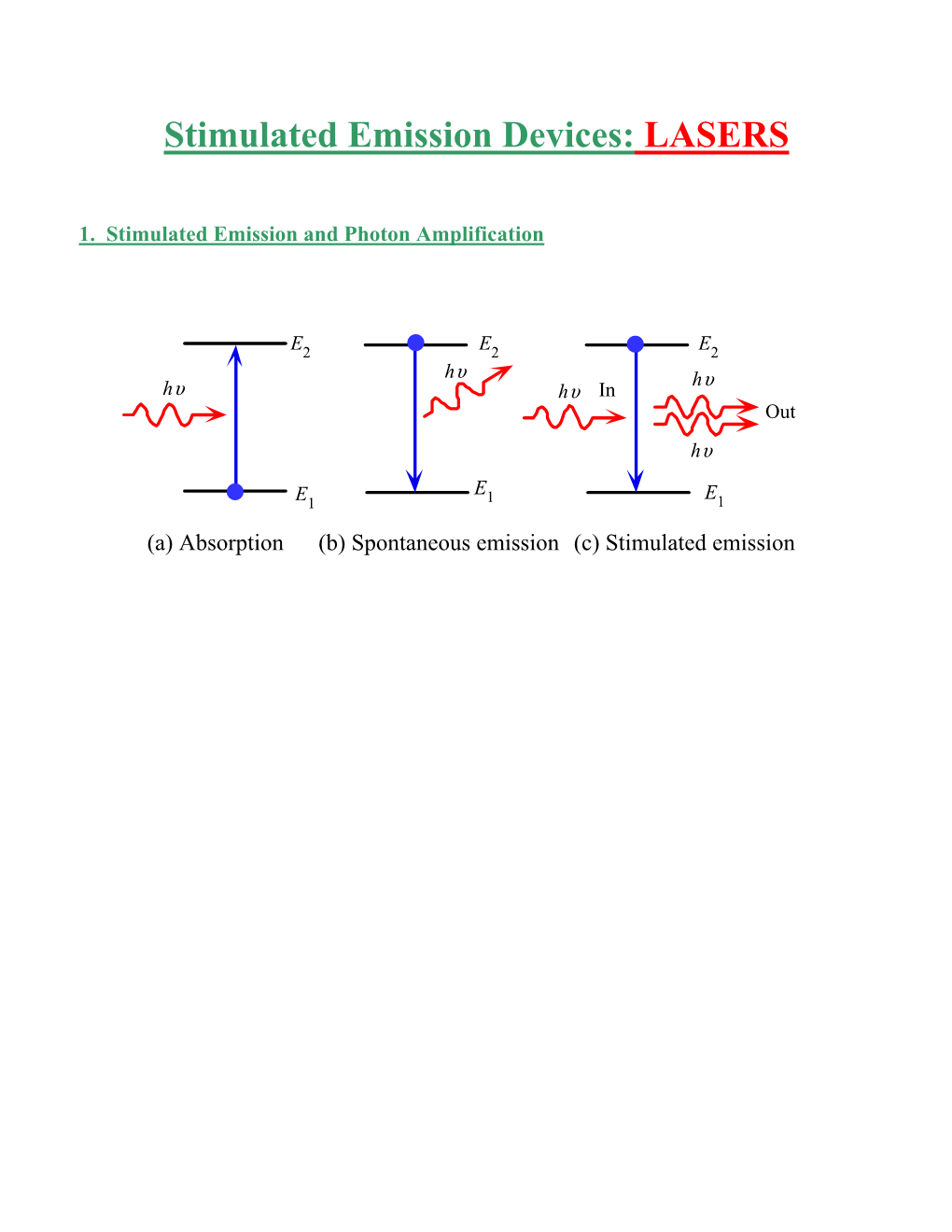 Stimulated Emission Devices: LASERS