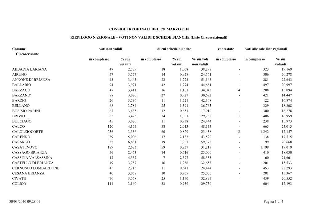 Abbadia Lariana 47 2,789 18 1,068 38,298