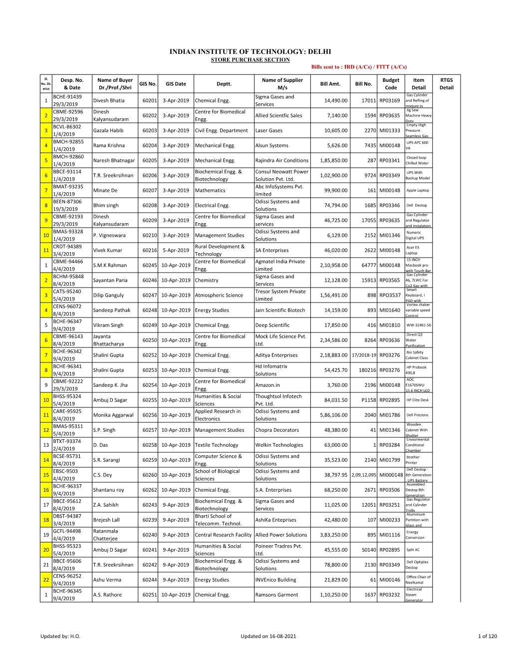 INDIAN INSTITUTE of TECHNOLOGY: DELHI STORE PURCHASE SECTION Bills Sent to : IRD (A/Cs) / FITT (A/Cs)