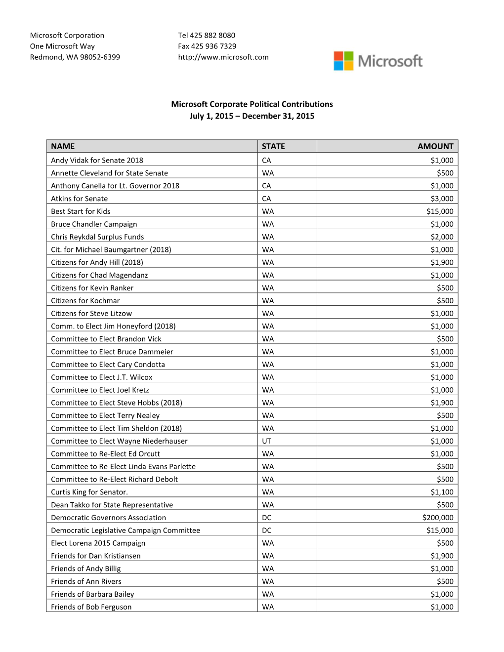 Microsoft Corporate Political Contributions July 1, 2015 – December 31, 2015