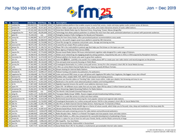 FM Top 100 Hits of 2019 Jan - Dec 2019