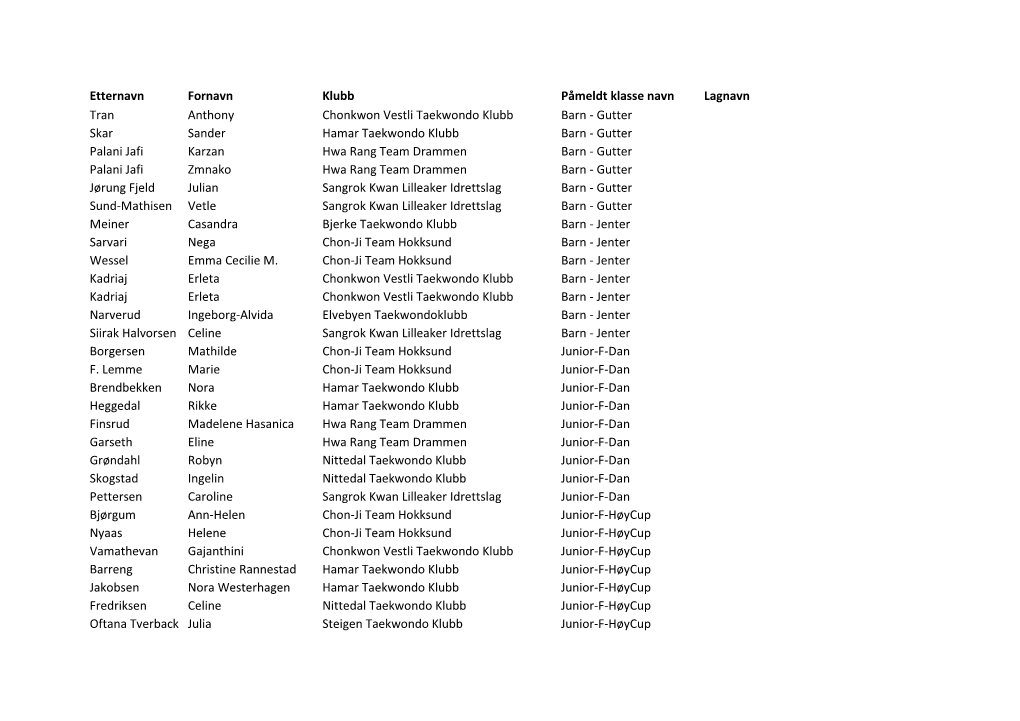 Etternavn Fornavn Klubb Påmeldt Klasse