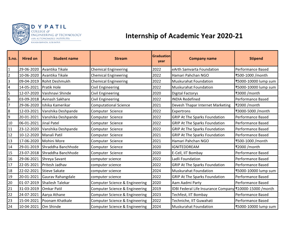 Internship of Academic Year 2020-21