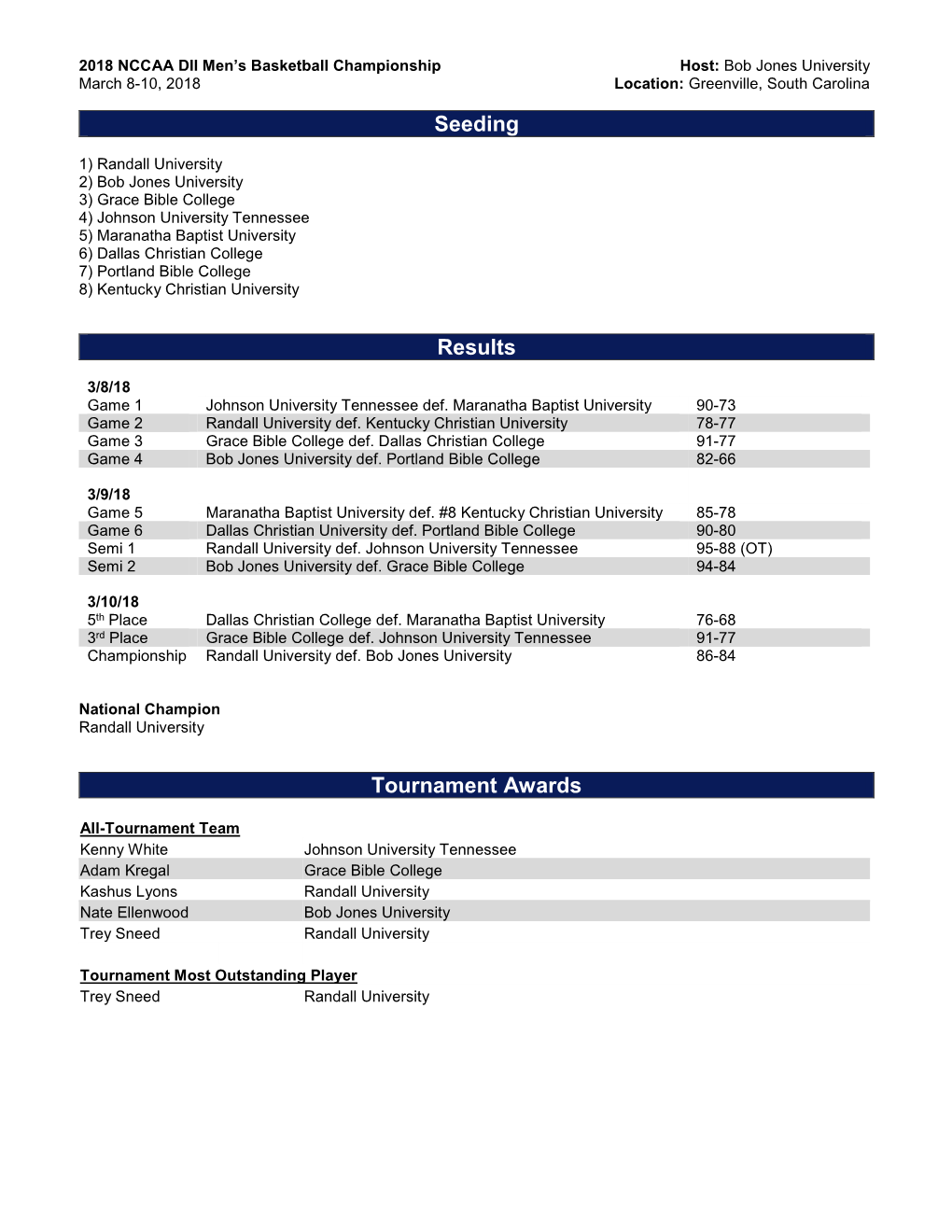 Seeding Results Tournament Awards