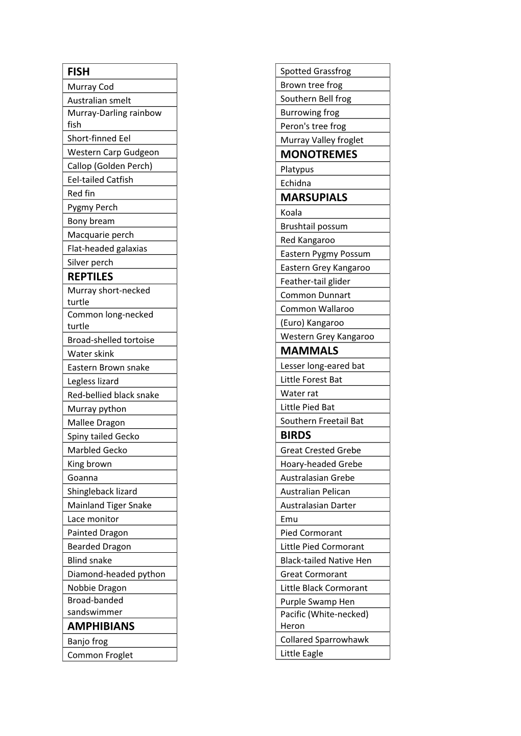 Fish Reptiles Amphibians Monotremes Marsupials