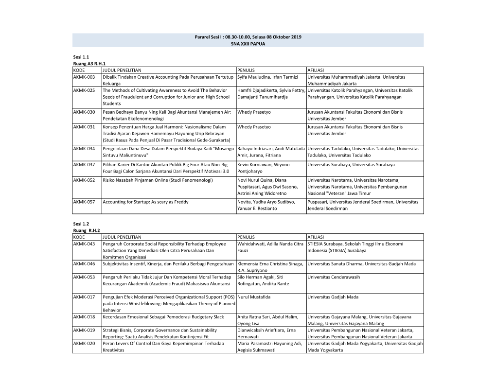 Pararel Sesi I : 08.30-10.00, Selasa 08 Oktober 2019 SNA XXII PAPUA