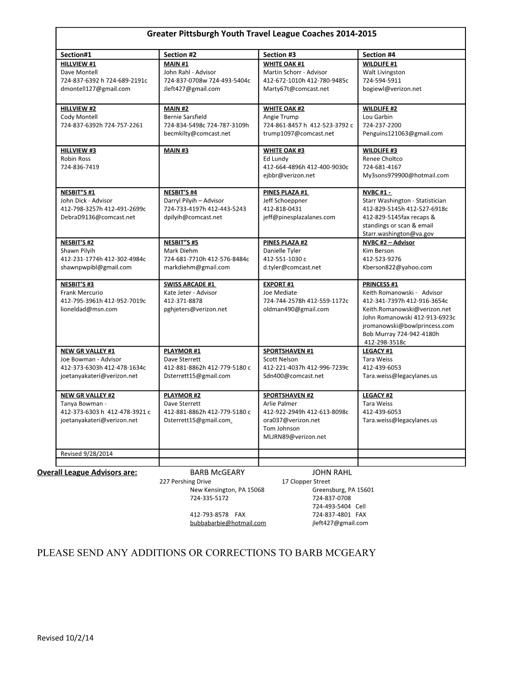 Greater Pittsburgh Youth Travel League Coaches 2014-2015