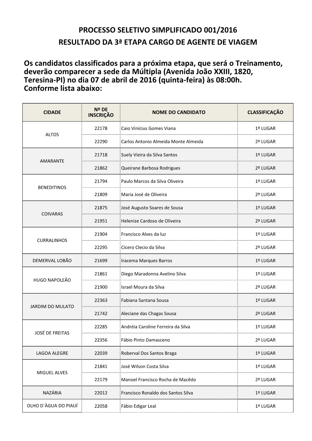 Processo Seletivo Simplificado 001/2016 Resultado Da 3ª Etapa Cargo De Agente De Viagem