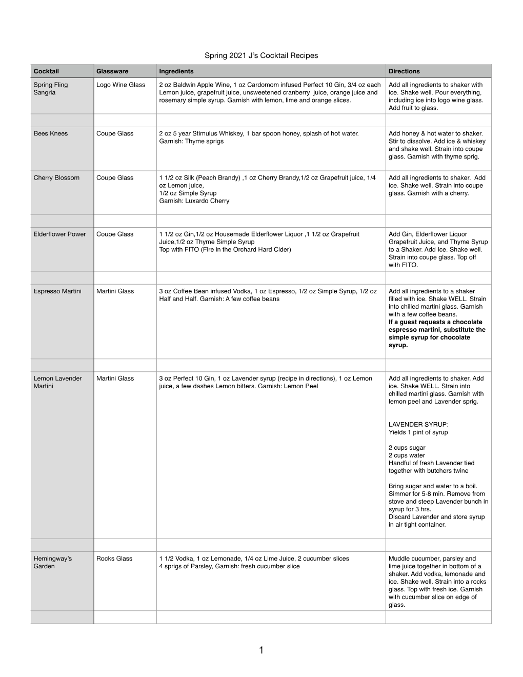 Spring 2021 Cocktial Recipes