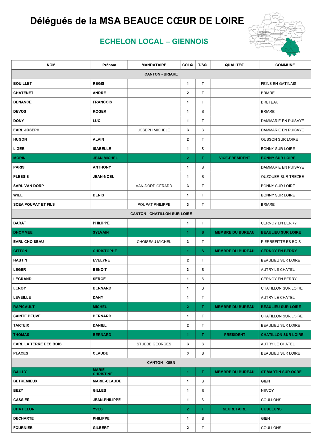 45-Liste El Giennois