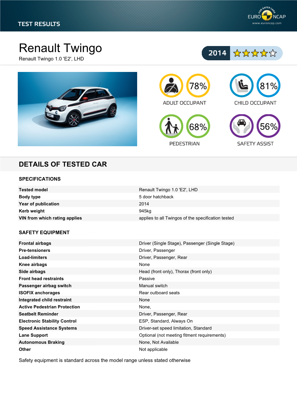 Renault Twingo Renault Twingo 1.0 'E2', LHD