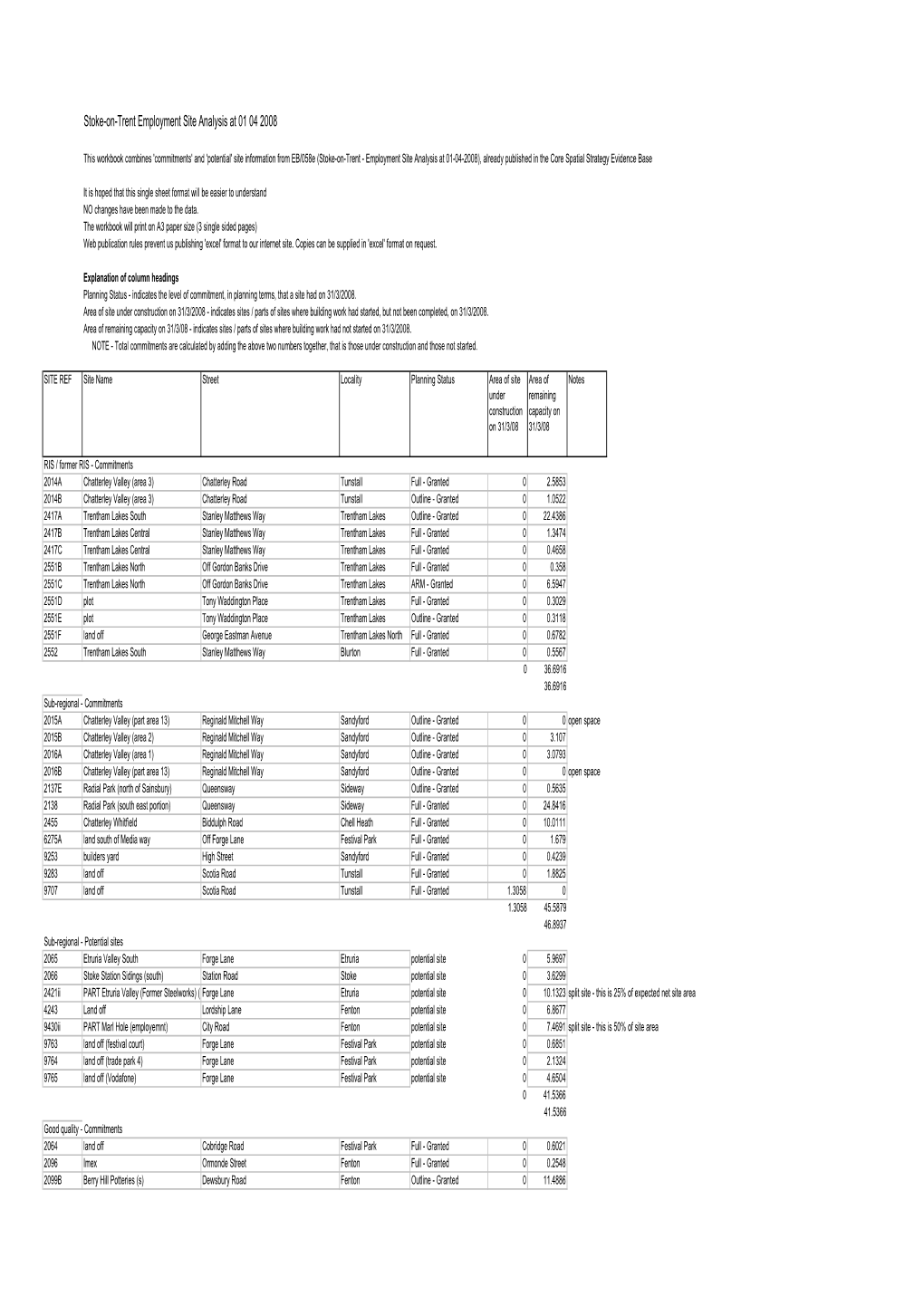 Stoke-On-Trent Employment Site Analysis at 01 04 2008