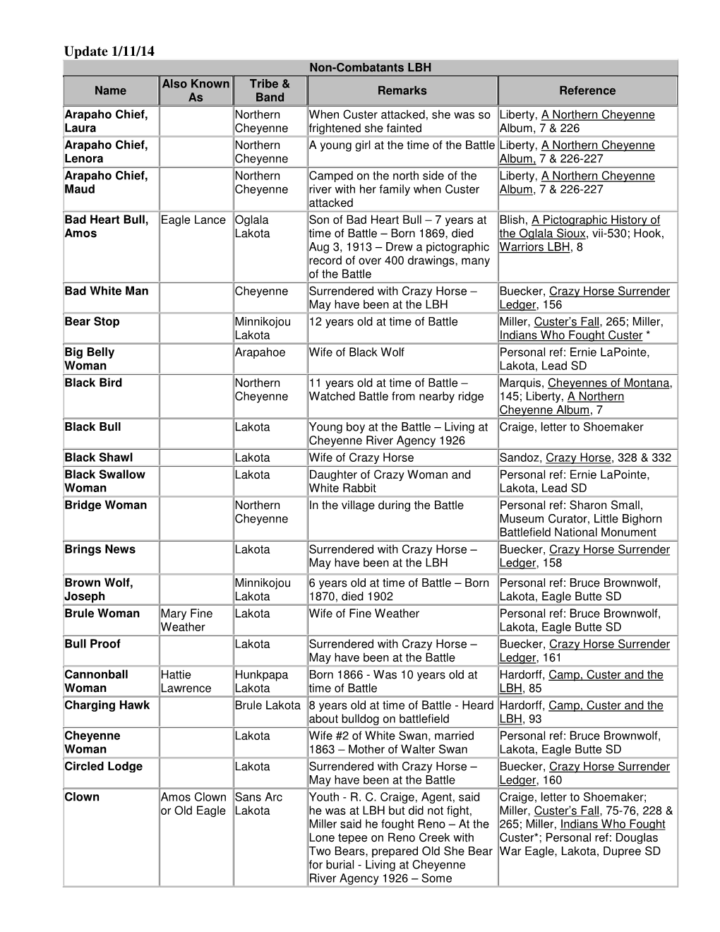 Noncombatant List