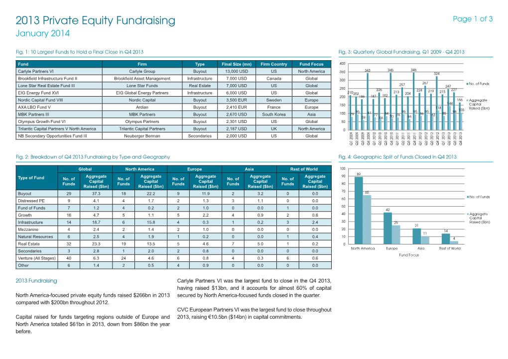 2013 Private Equity Fundraising Page 1 of 3 January 2014