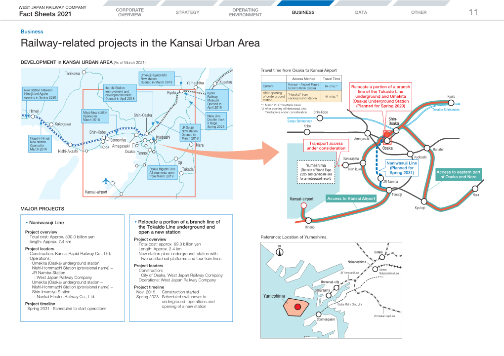 11. Railway-Related Projects in the Kansai Urban Area (PDF, 113KB)