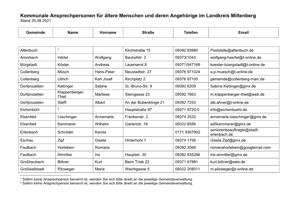 Kommunale Ansprechpersonen Für Ältere Menschen Und Deren Angehörige Im Landkreis Miltenberg Stand 25.08.2021