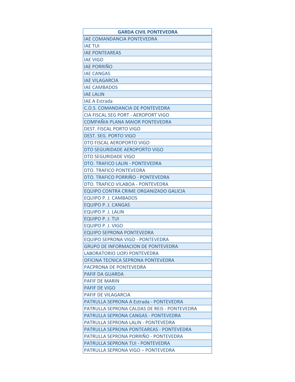 GARDA CIVIL PONTEVEDRA IAE COMANDANCIA PONTEVEDRA IAE TUI IAE PONTEAREAS IAE VIGO IAE PORRIÑO IAE CANGAS IAE VILAGARCIA IAE CAMBADOS IAE LALIN IAE a Estrada C.O.S