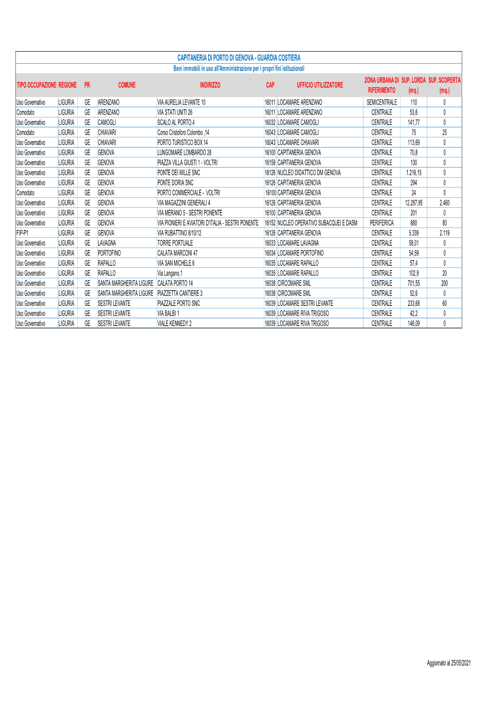 CAPITANERIA DI PORTO DI GENOVA - GUARDIA COSTIERA Beni Immobili in Uso All'amministrazione Per I Propri Fini Istituzionali ZONA URBANA DI SUP