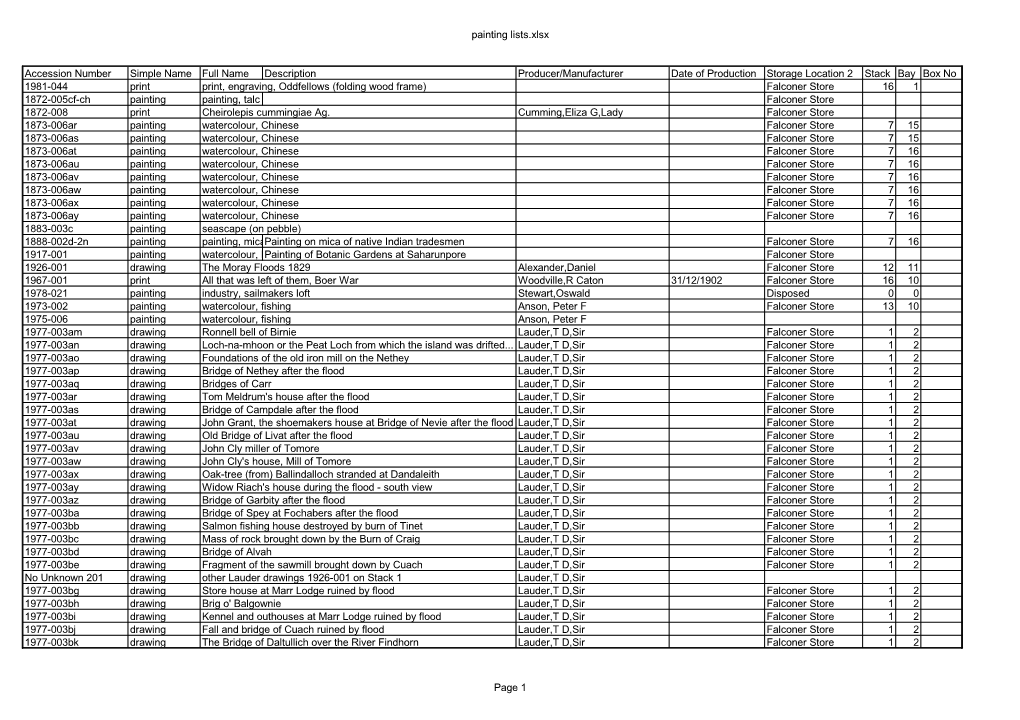 Painting Lists.Xlsx Accession Number Simple Name Full Name Description Producer/Manufacturer Date of Production Storage Location