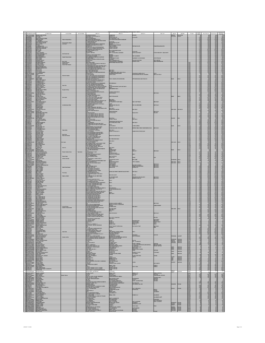 Details of Shareholder's Unclaimed Dividend As Per IEPF Rules from FY 2009-10