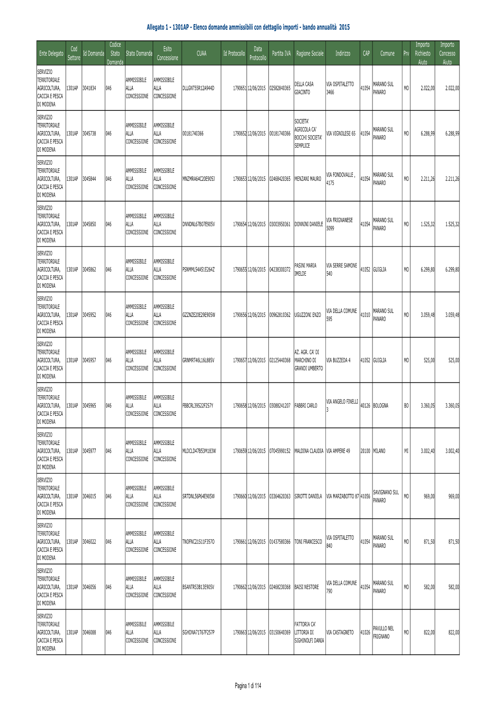 Elenco Domande 1301AP-2015 Per Atto 11-2-16