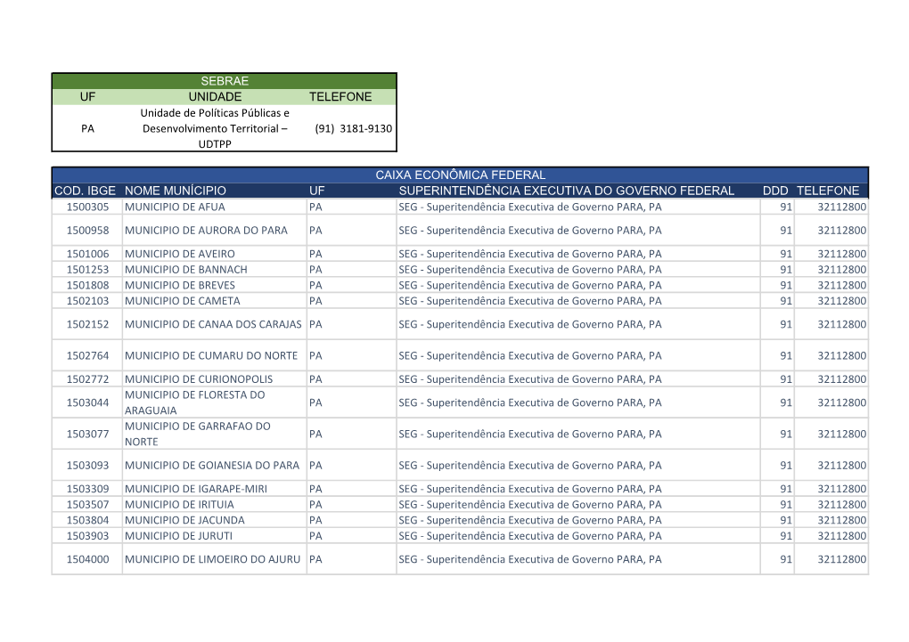 Udtpp (91) 3181-9130 Cod. Ibge Nome Mu