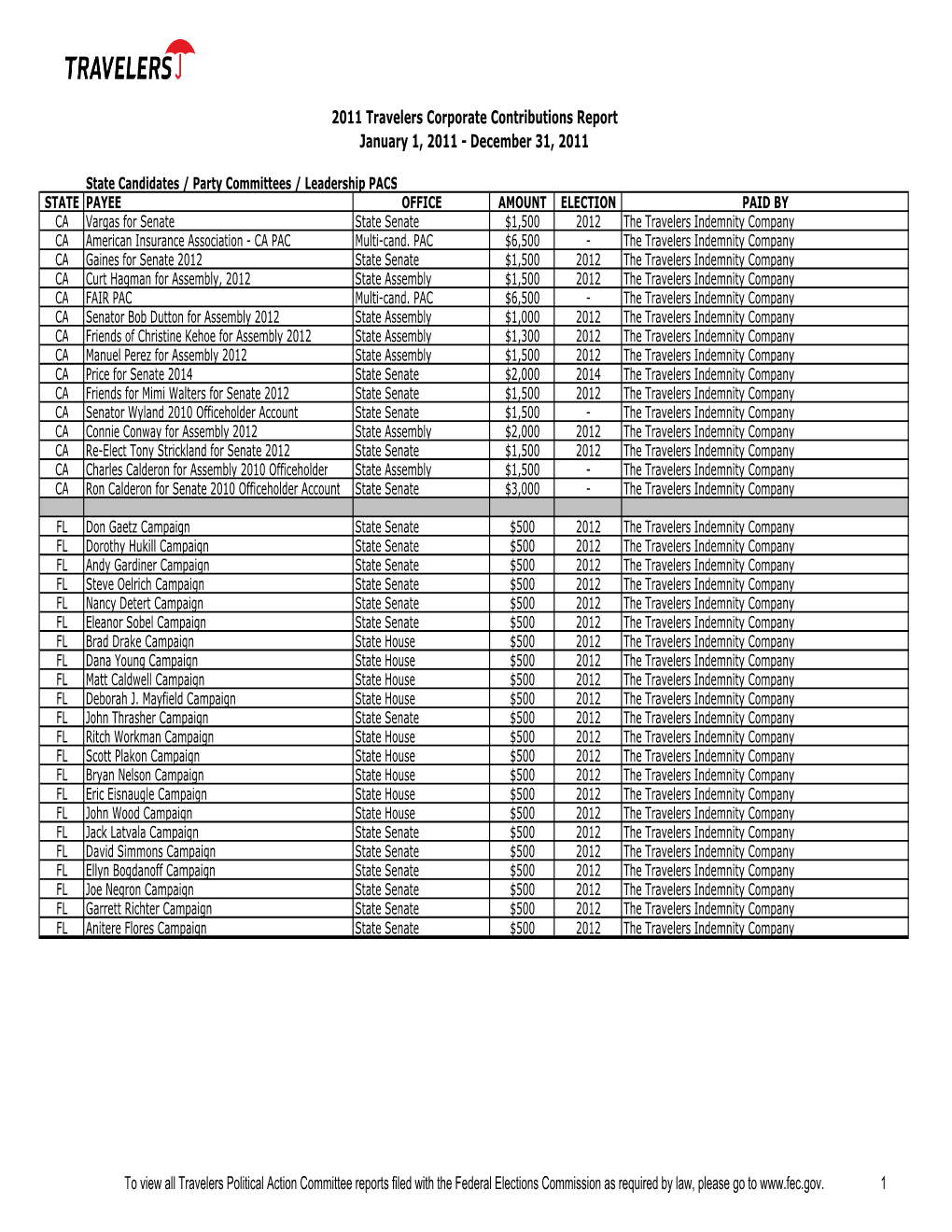 2011 Travelers Corporate Contributions Report January 1, 2011 - December 31, 2011