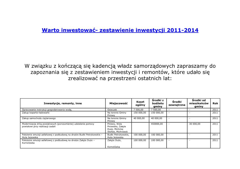 Warto Inwestować- Zestawienie Inwestycji 2011-2014