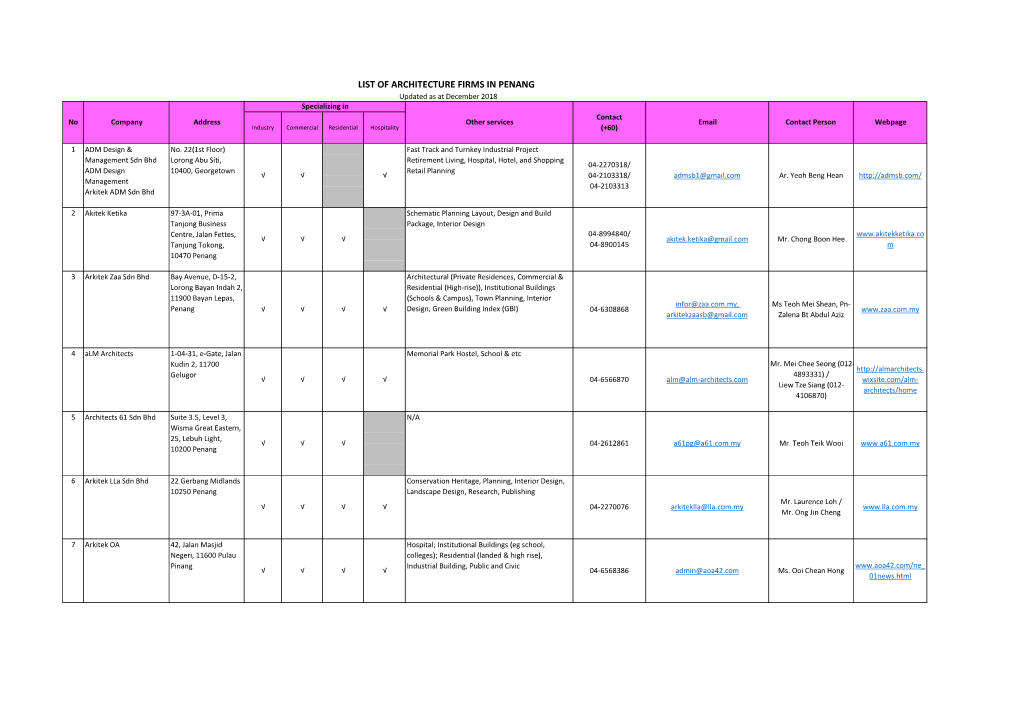 List of Architecture Firms in Penang