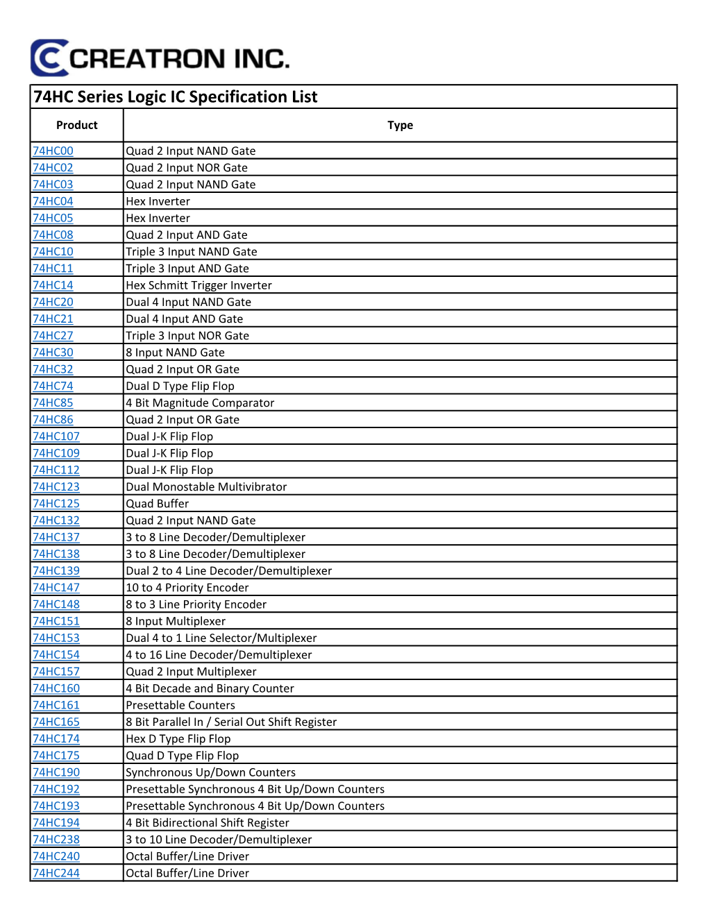 74HC Series Logic IC Specification List Product Type