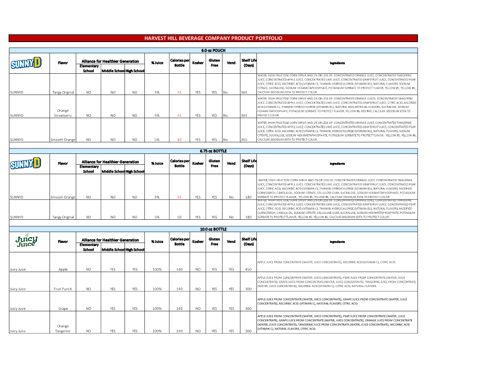 Specs Master UPDATED NOVEMBER 2020