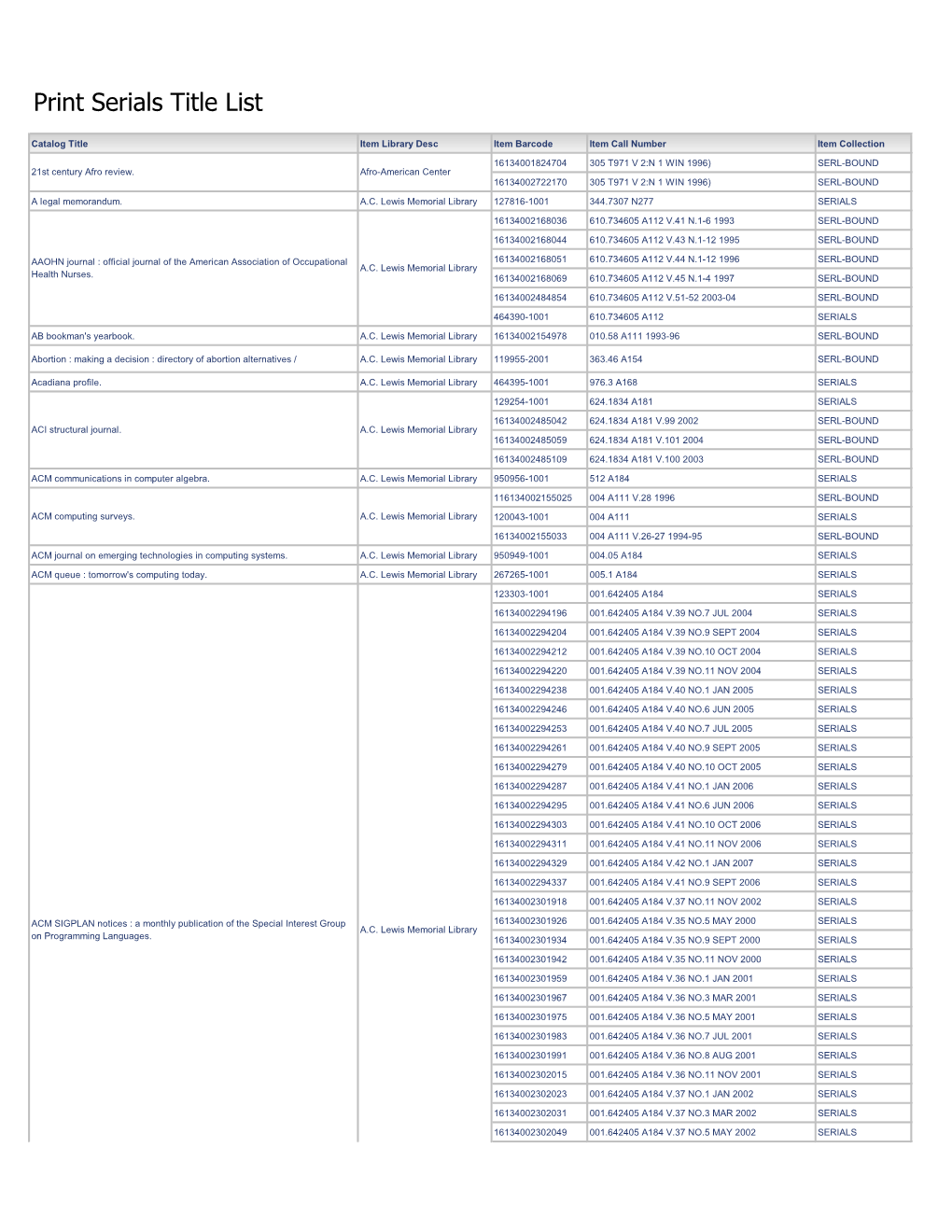 Print Serials Title List