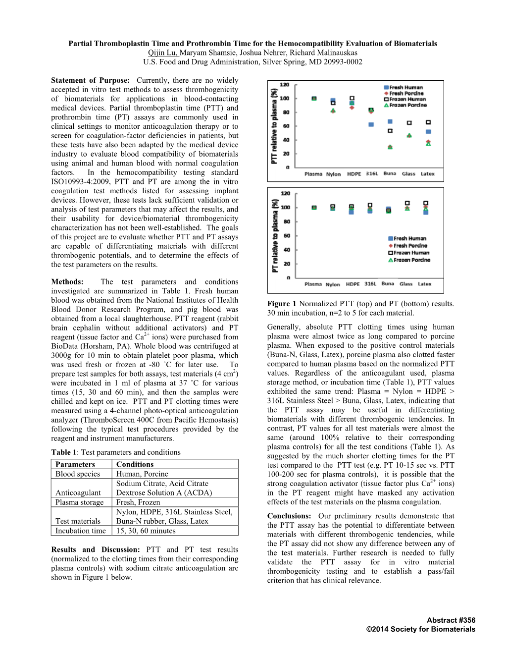 Partial Thromboplastin Time and Prothrombin Time for the Hemocompatibility Evaluation of Biomaterials Qijin Lu, Maryam Shamsie, Joshua Nehrer, Richard Malinauskas U.S