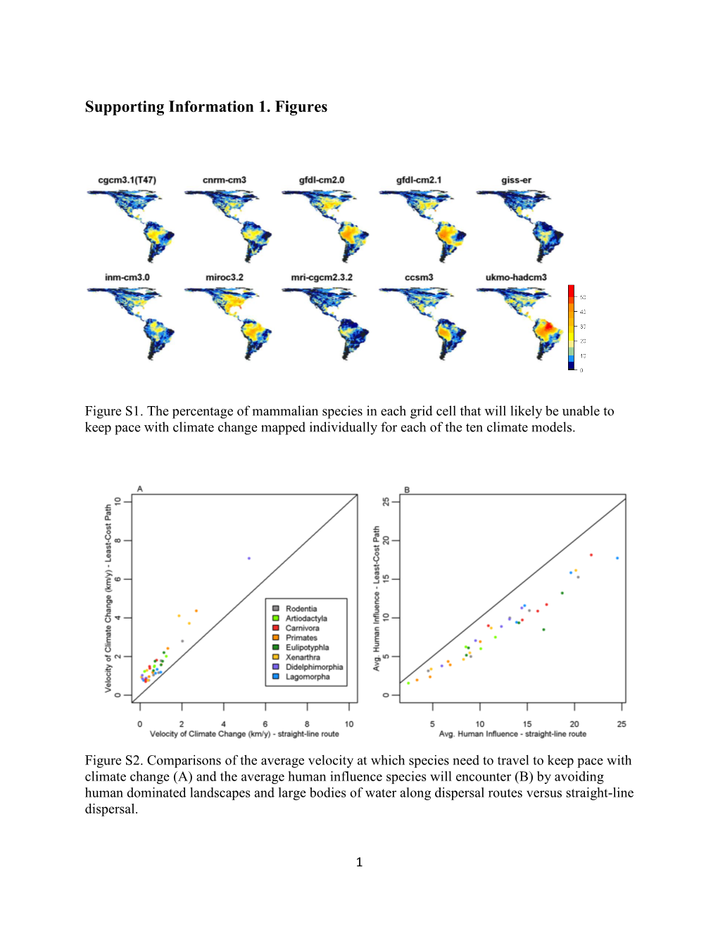 Supporting Information 1. Figures