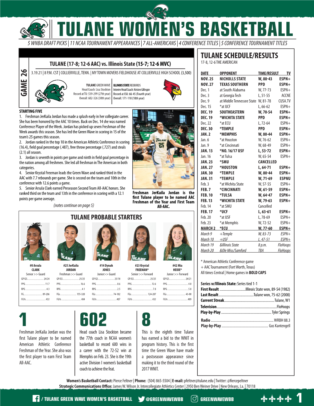 Tulane Women's Basketball Page 1/1 Combined Team Statistics As of Mar 11, 2021 All Games