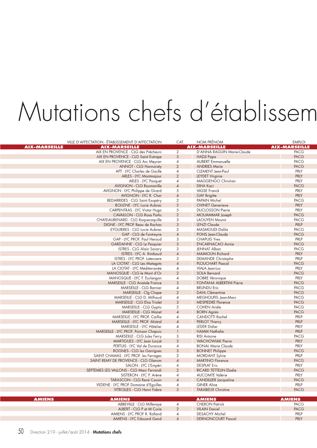 Mutations Chefs D'établissem