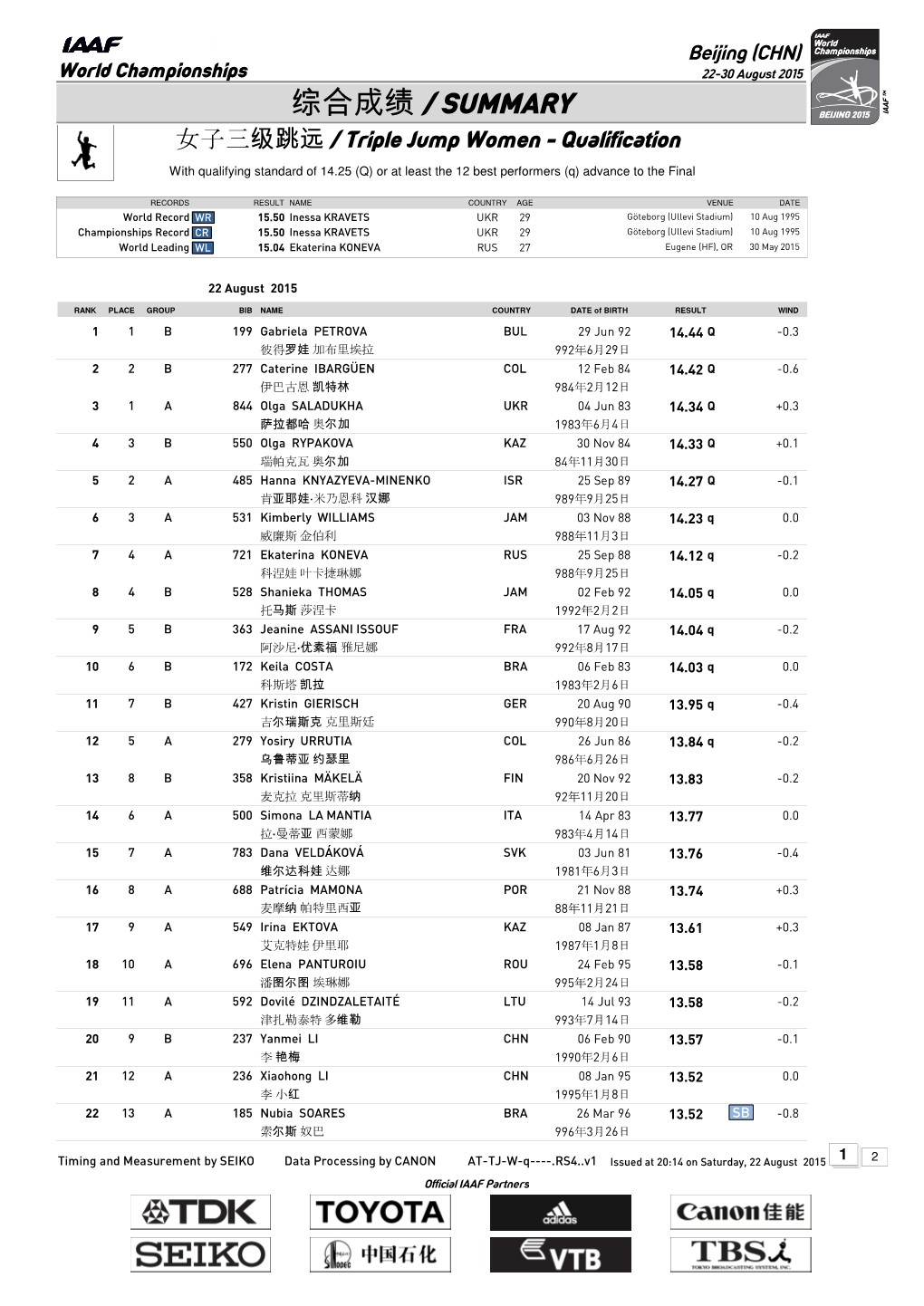 0 Qsummary Mark