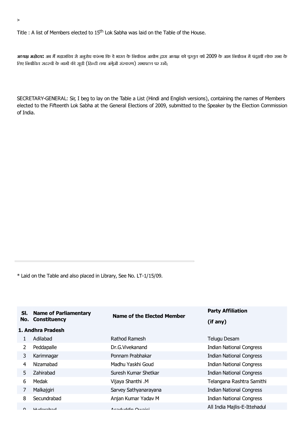 Title : a List of Members Elected to 15Th Lok Sabha Was Laid on the Table of the House