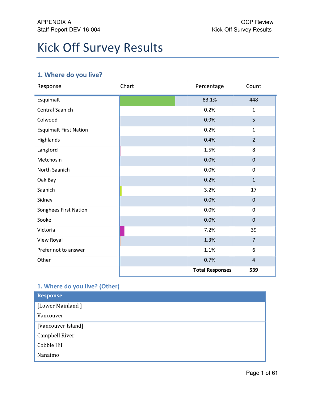 Kick Off Survey Results