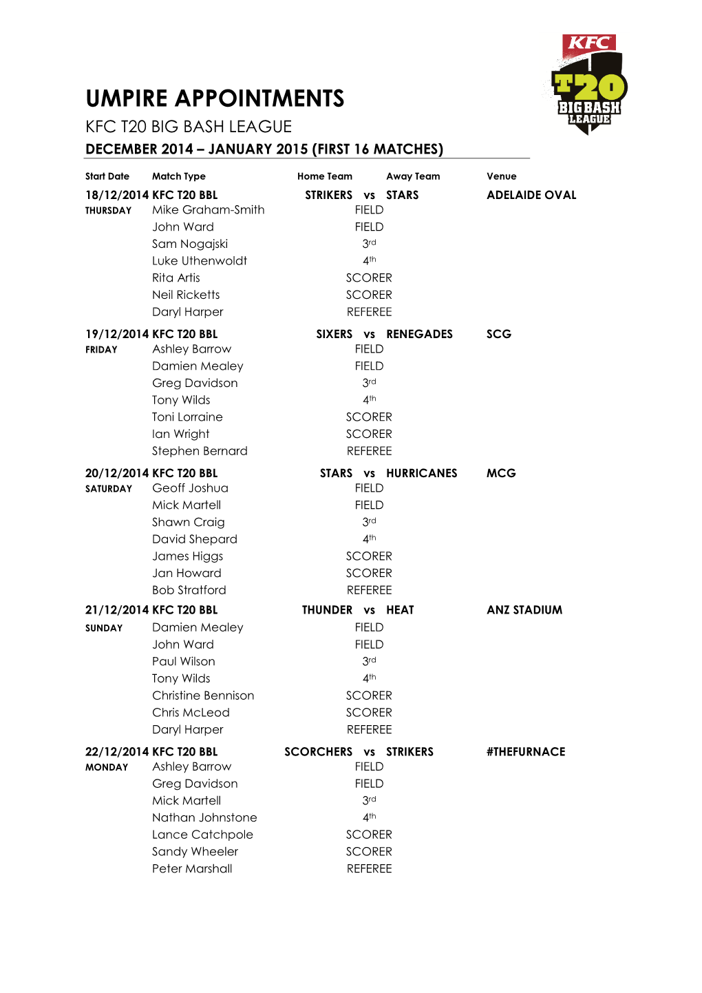 Umpire Appointments Kfc T20 Big Bash League December 2014 – January 2015 (First 16 Matches)