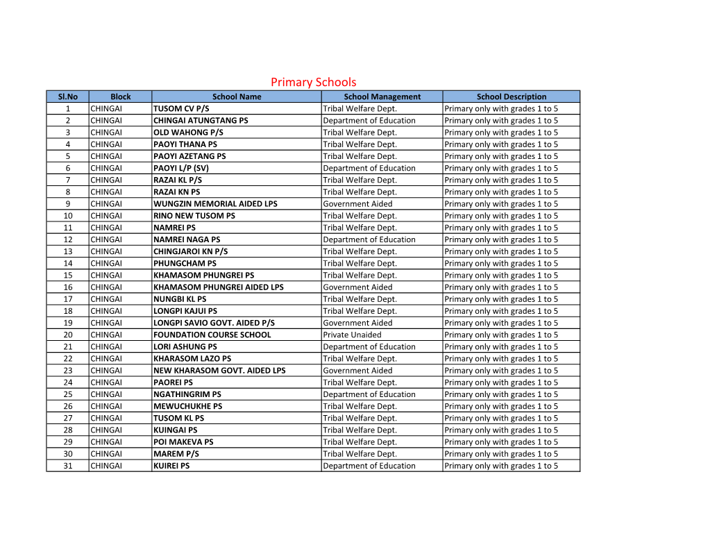 Ukhruludise Data.Xlsx